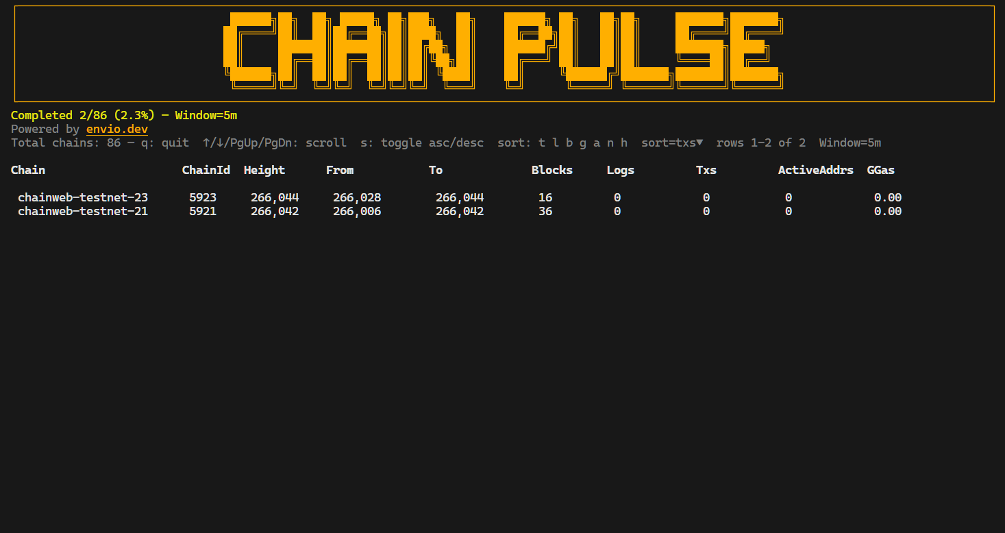 Chain Pulse